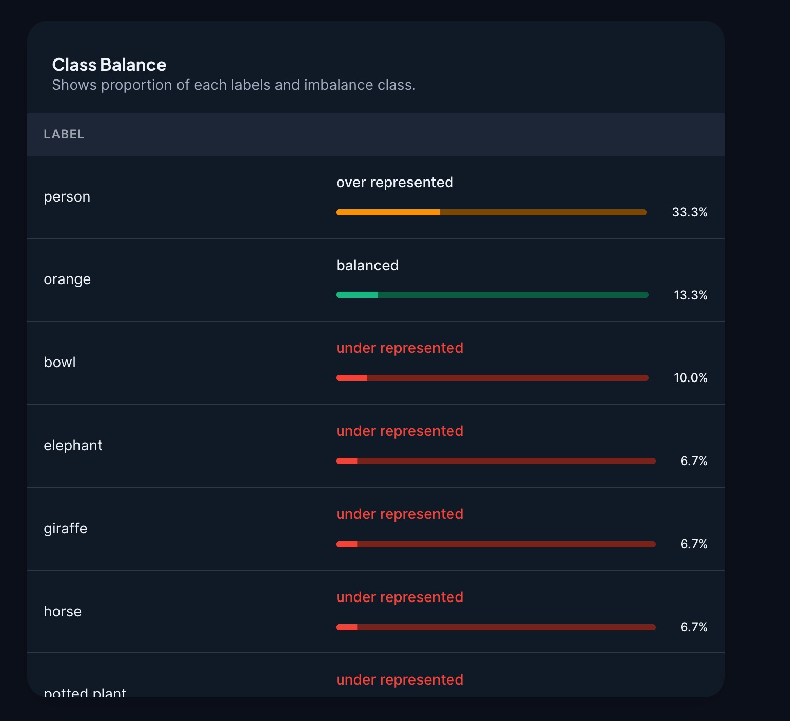 Dataset Quality Checks and Label Specification